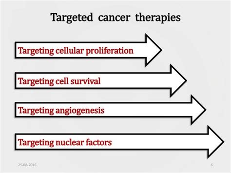 Targeted cancer therapies