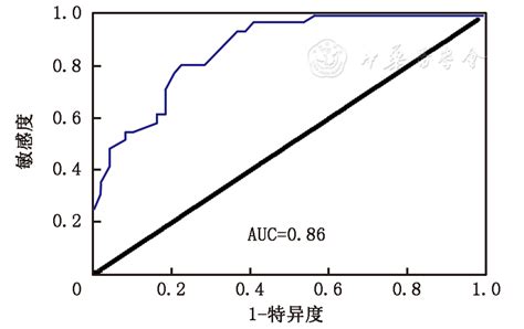 冠状动脉粥样硬化性心脏病患者血浆的miR125b5p水平与病变程度相关性初探