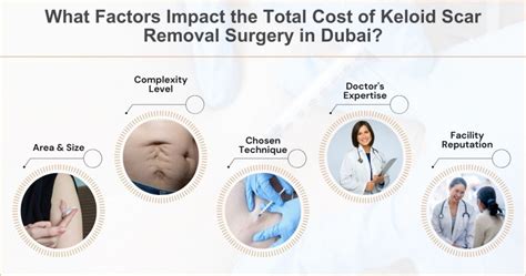 Keloid Scar Removal Surgery Cost In Dubai | Best Female Plastic Surgeon ...