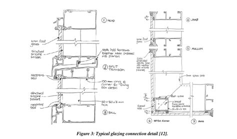 Curtain Wall Connection To Concrete Slab