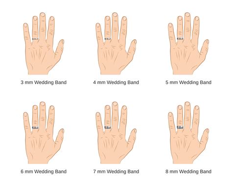 How To Measure Men S Wedding Ring Size