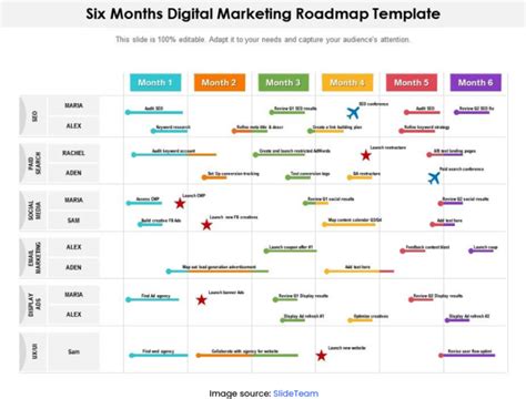 Marketing Roadmap: 7 Steps to Create a Marketing Roadmap