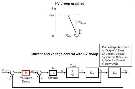 How To Control Dc Microgrids Electrical Engineering News And Products