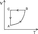 Aio Analise O Grafico A Seguir O Grafico Acima Representa