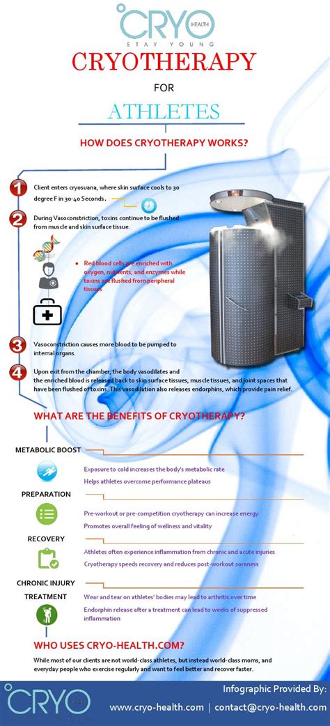 Infographic Benefits Of Cryotherapy Treatment For Athletes By