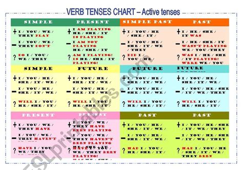 Verb Tenses Chart Esl Worksheet By Selyta Verb Worksheets Hot Sex Picture