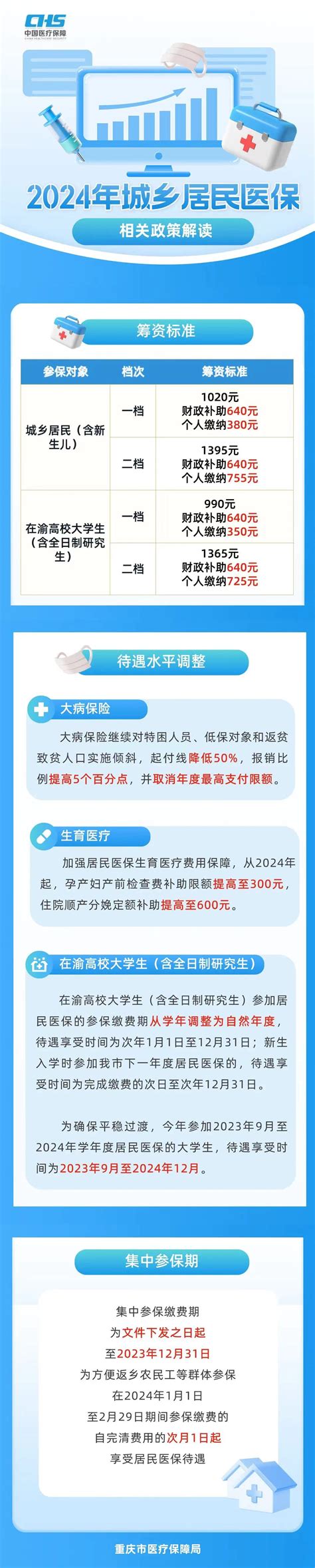 【一图读懂】《重庆市涪陵区人民政府办公室关于做好2024年度城乡居民基本医疗保险参保征收工作的通知》 重庆市涪陵区人民政府