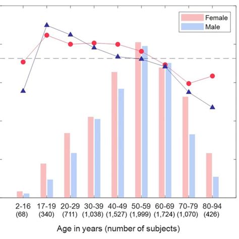 Detail Of The Machine Learning Model Development And Validation The