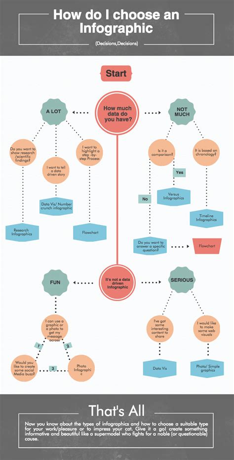 Flowchart Infographic By Piktochart Infographic Examples Infographic