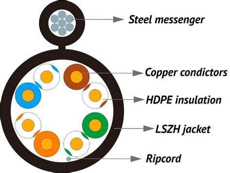 Twt Utp Cable Pair Cat Lszh Universal With Steel Messenger