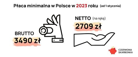 Płaca minimalna 2023 minimalne wynagrodzenie brutto i netto