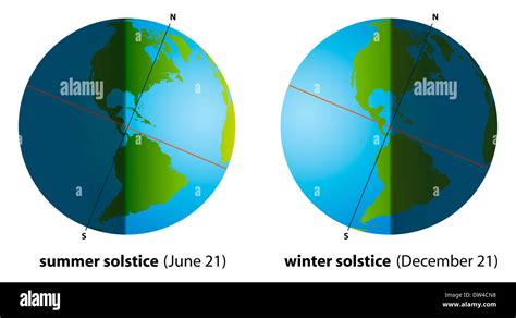 Winter And Summer Solstice Diagram