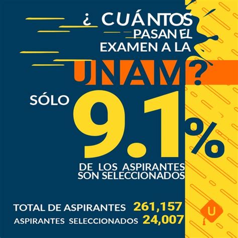 ¿cuántos Pasan El Examen De La Unam