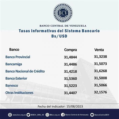 El Precio Del Dólar Al Cierre Del 16 De Agosto