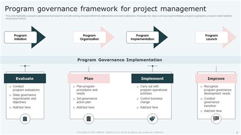 Program Framework Powerpoint Ppt Template Bundles