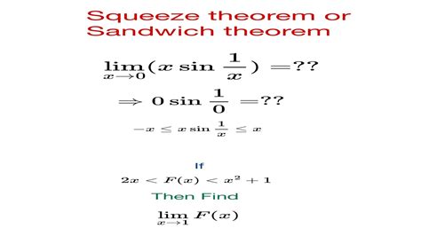 Navigating Limits Part Squeeze Theorem Or Sandwich Theorem Youtube