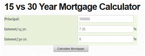 6 Mortgage Calculators That Will Make Your Life Easier Gobankingrates