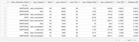 Lendingclub Loan Default Predictions With Machine Learning