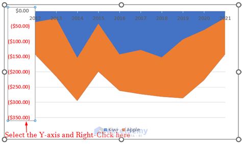 How To Create Stacked Area Chart With Negative Values In Excel