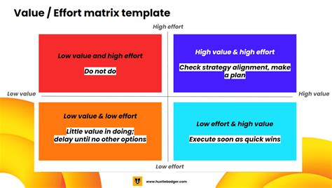 Product Backlog Prioritization Techniques 7x Useful Methods Hustle Badger