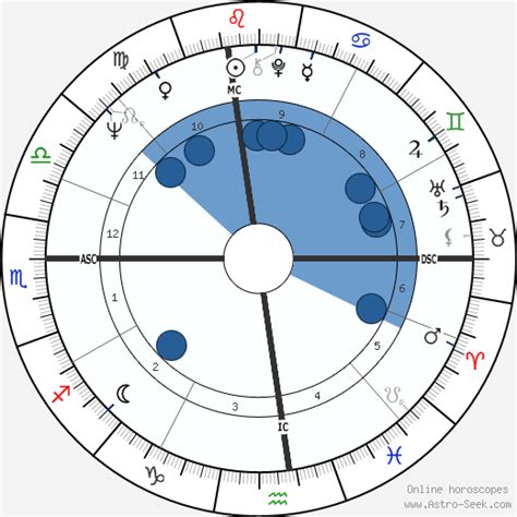 Birth Chart Of Martha Stewart Astrology Horoscope