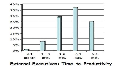 Time Chart Templates 8 Free Word Pdf Format Download