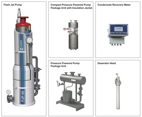 Condensate And Flash Recovery System FORBES MARSHALL PVT LTD MYANMAR