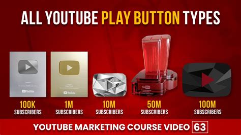 All Types Of Youtube Play Buttons Youtube Milestone Awards Kitne