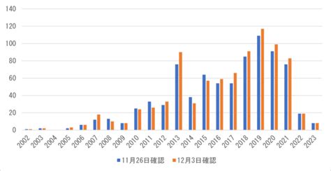 第151回 アラブ首長国連邦の中古車貿易の現在│自動車整備士情報せいび界