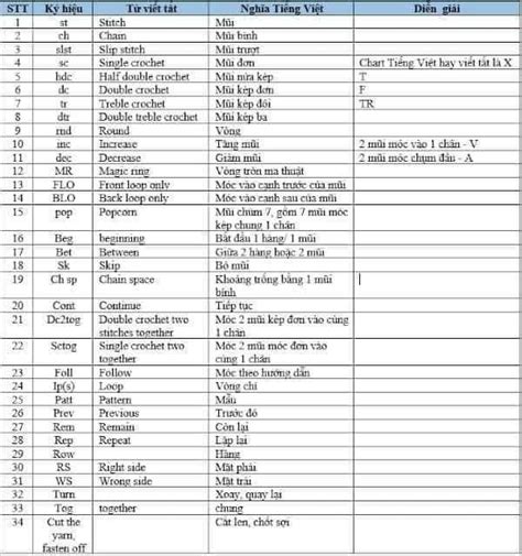 Chia S Chart M C Len K Hi U Chart M C Len T C B N T I N Ng Cao