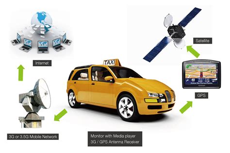 Taxi Solutions Gps Tracker Factory