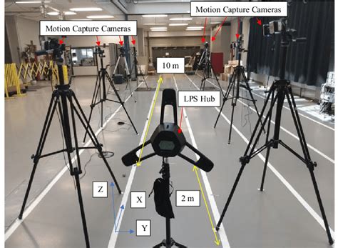 The Setup Included Eight Vicon Vero Motion Capture Cameras Surrounding