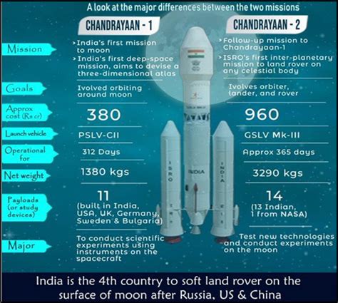 Chandrayaan-3: Lander successfully completes crucial test