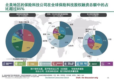 43张PPT看懂全球金融科技发展趋势和重点商业模式 世界观 图 车云网