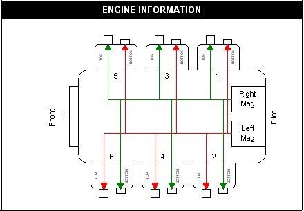 Maintenance Avionics Airflow Under A Cowling