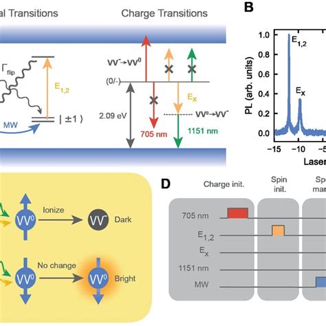 single shot readout   spin state  spin  charge conversion