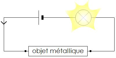 Pccl Conduction Lectrique Des M Taux Cours De E Physique Chimie