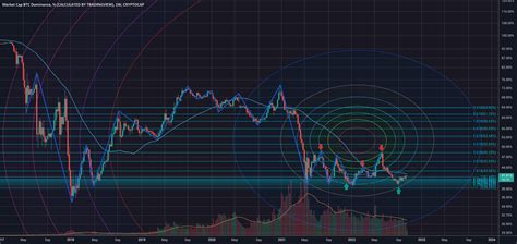 About New Bitcoin Cycle For CRYPTOCAP BTC D By Bitcoin TradingView