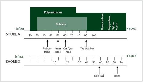 Properties – Era Polymers