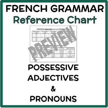 French Possessive Adjectives Pronouns Grammar Charts Tpt