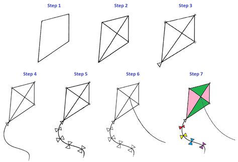 How To Draw A Kite - Easy Drawing Step By Step Guide 7 Step