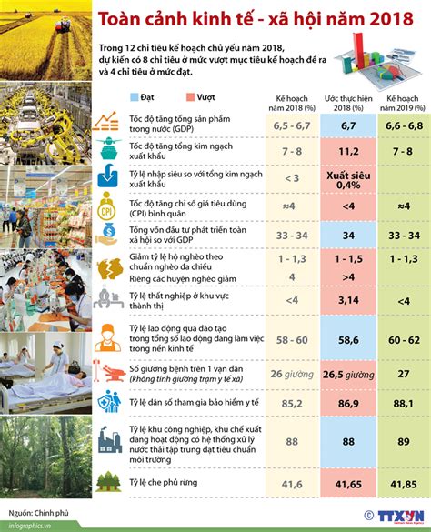 Infographic To N C Nh Kinh T X H I N M