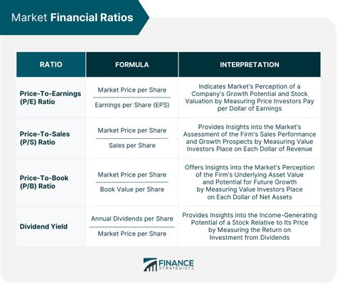 Financial Ratios Definition Categories Key Solvency Ratios