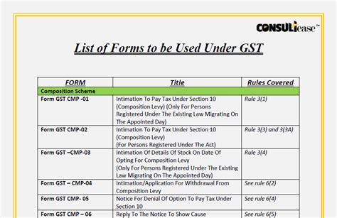 Download List Of Gst Forms