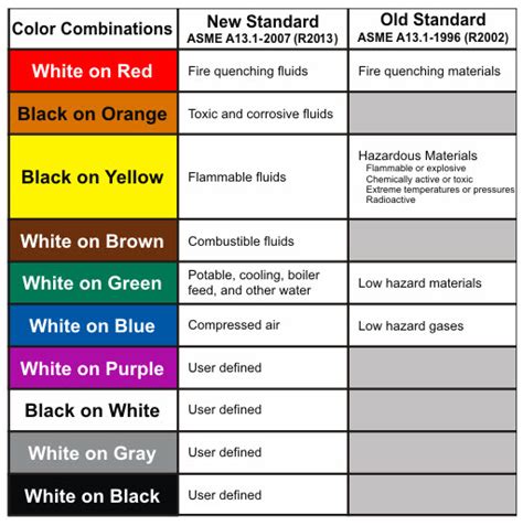 Ansi Z535 Color Chart Pdf Connectvsa