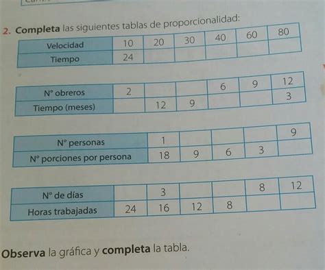 Completa La Siguiente Tabla De Proporcionalidad Brainly Lat