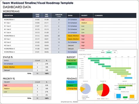 team workload templates