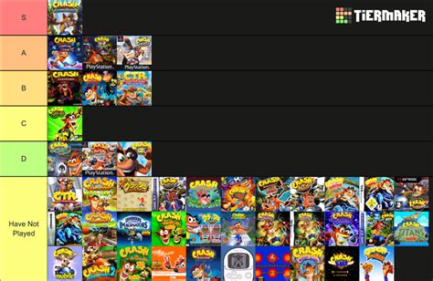 Crash Bandicoot All Games By Crash Zone Tier List Community Rankings