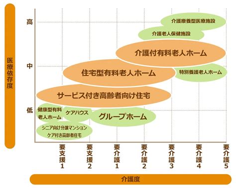 はじめての老人ホーム・介護施設ガイド｜みんなの介護