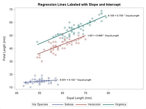 How to plot a graph in excel with 2 variables - herbalgai